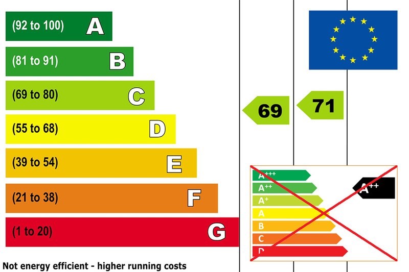 Nauw overdracht Fruit groente Europese Unie publiceert verordening voor vervangen energielabels  verlichting - NSVV Nederlandse Stichting voor Verlichtingskunde